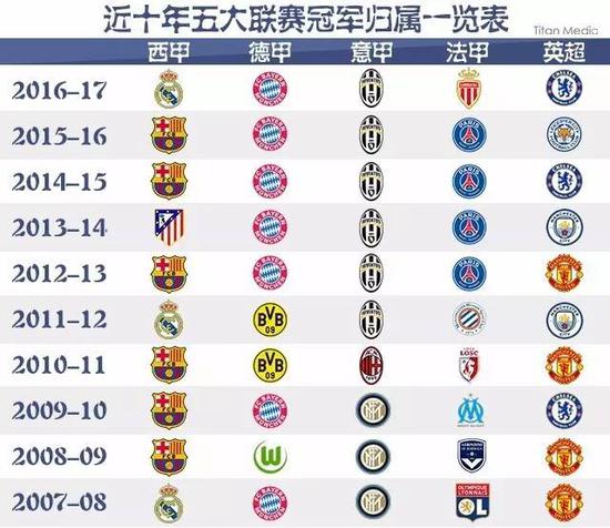 措施来应对